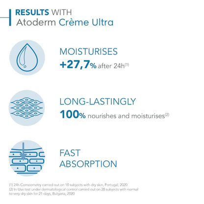 BIODERMA - Atoderm Cream Ultra